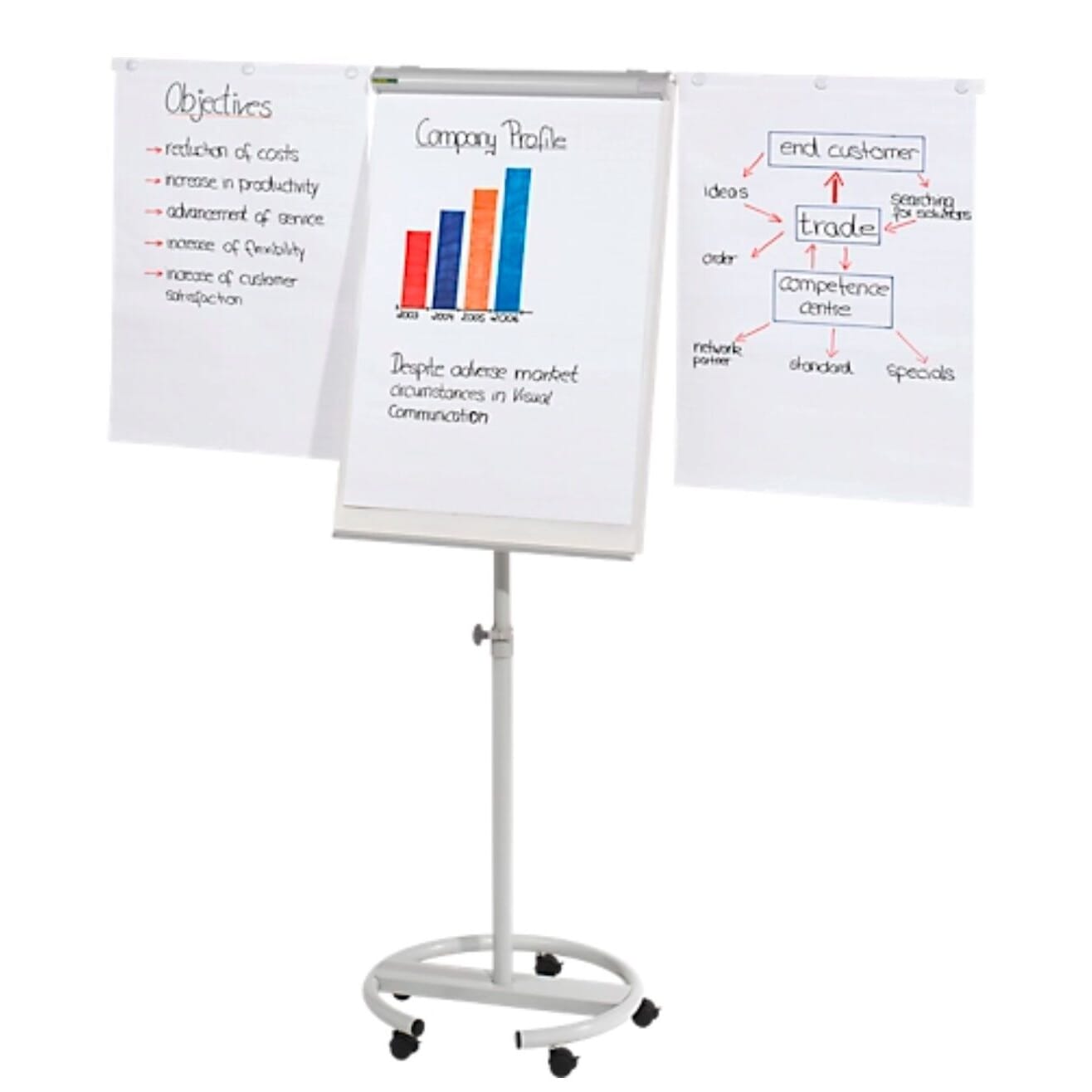 neuer, mobiler Flipchart mit 2 Seitenarmen